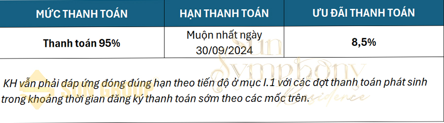 PTTT vượt tiến độ của chủ đầu tư