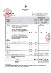 Phương thức thanh toán chuẩn dự án The Filmore Đà Nẵng