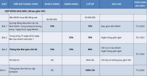 Ngân hàng VPB hỗ trợ khách hàng thanh toán dự án Nam Ô Disovery