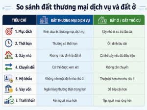 So sánh đất thương mại dịch vụ và đất ở